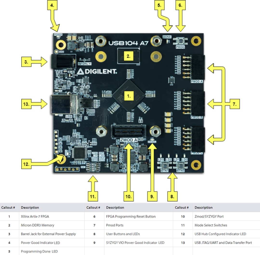Digilent USB104 A7 Artix®-7 FPGA PC/104 Development Board