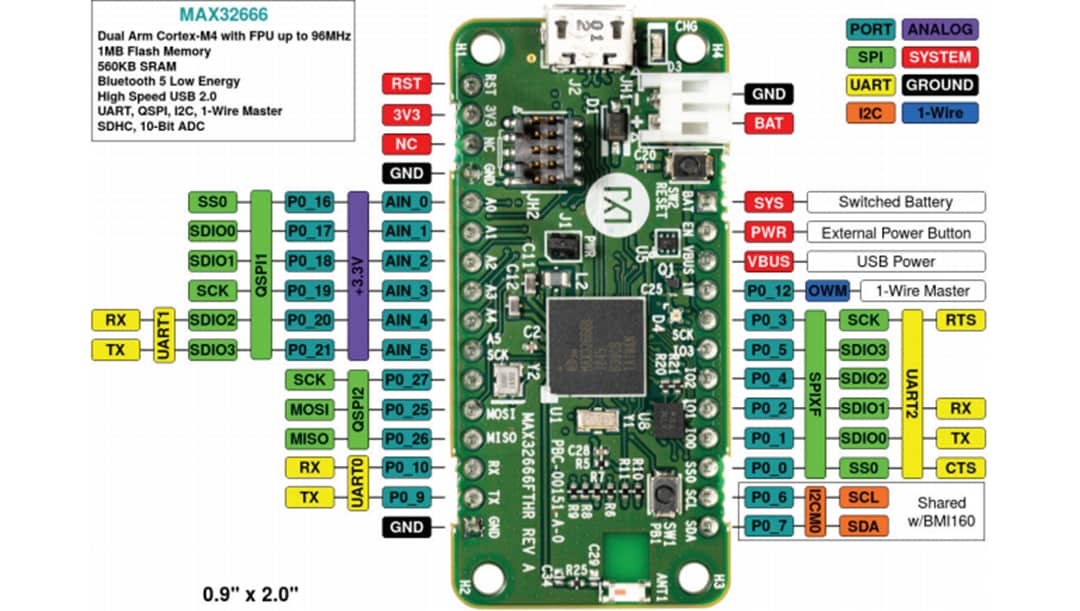 Analog Devices Inc. MAX32666FTHR Evaluation Kit