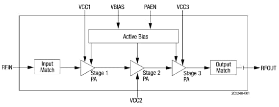 Block Diagram - Skyworks Solutions Inc. SKY66318-11 High-Efficiency Power Amplifier
