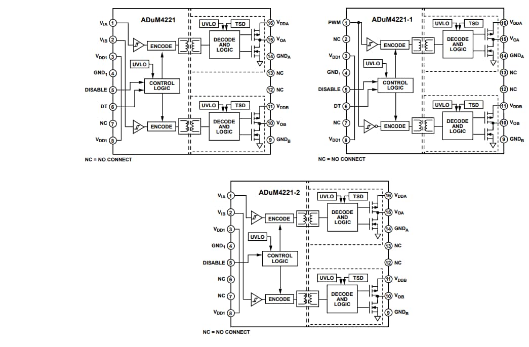 Block Diagram - Analog Devices Inc. ADuM4221/-1/-2 Half Bridge Gate Drivers