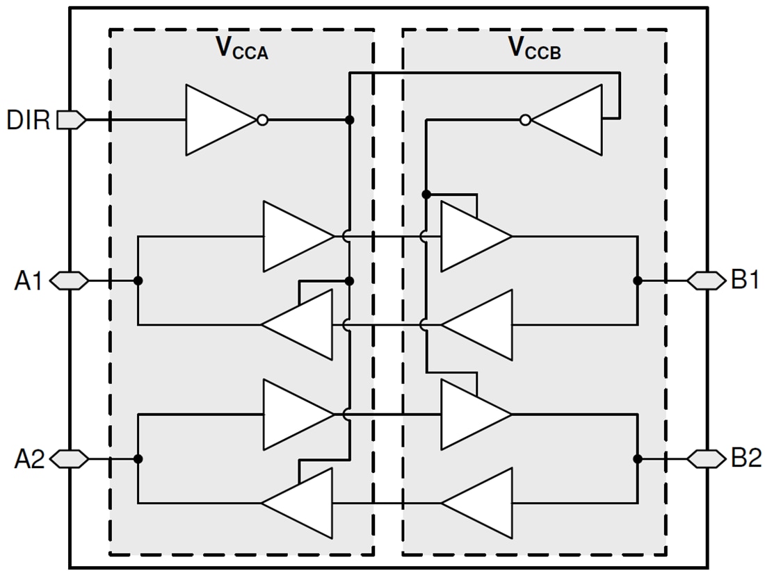 Block Diagram - Texas Instruments SN74AXC2T45/SN74AXC2T45-Q1 Bus Transceiver