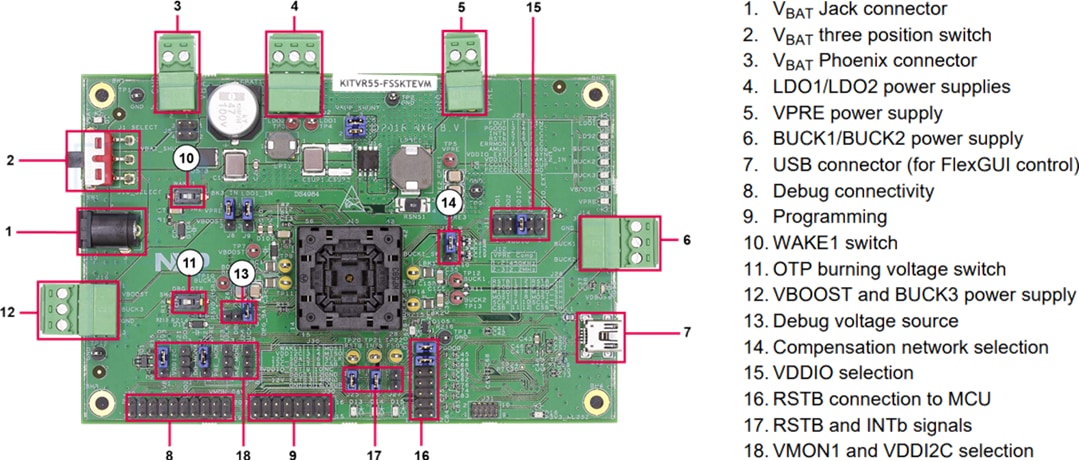Infographic - NXP Semiconductors VR5500/FS5502 Programming Board