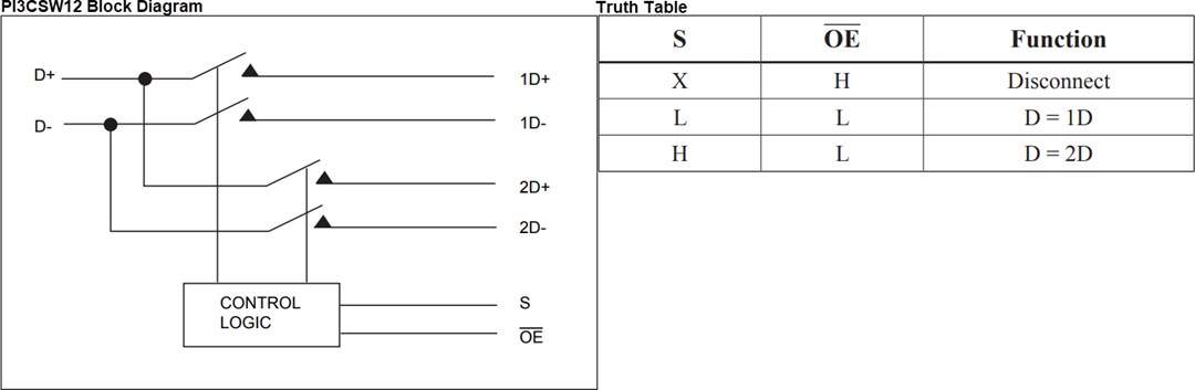 Block Diagram - Diodes Incorporated PI3CSW12 I3C 1:2 Multiplexer