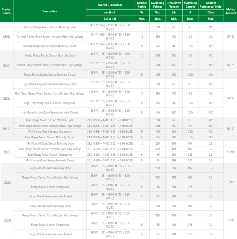 Littelfuse Reed Sensors