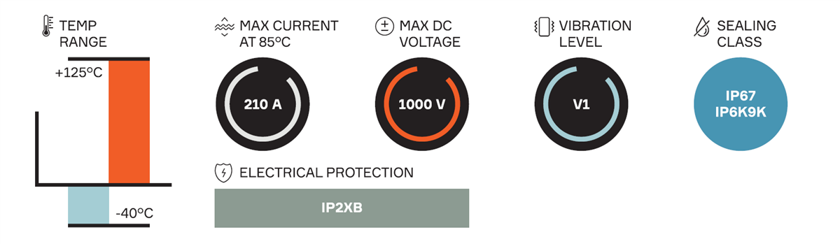 Chart - Aptiv HV RCS 800 Electrical Vehicle Connectors