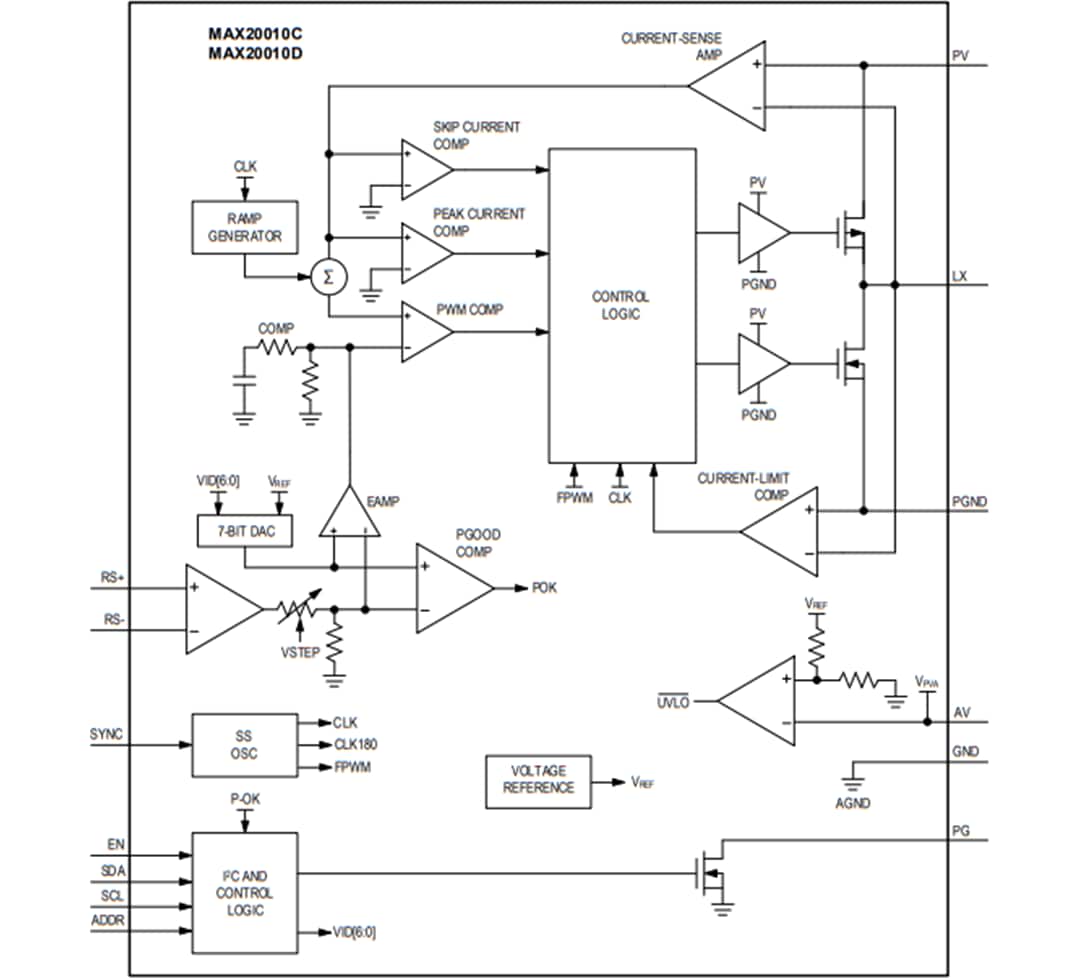 Block Diagram - Analog Devices Inc. MAX20010x Step-Down Converters