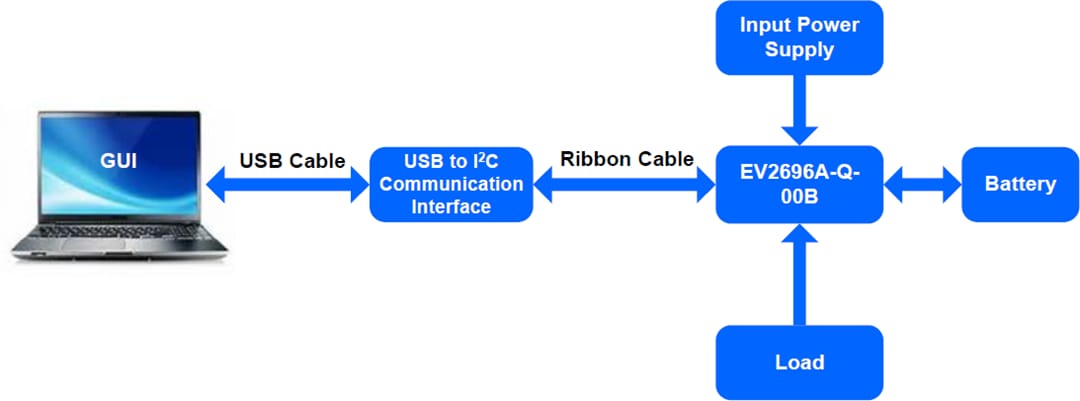 Infographic - Monolithic Power Systems (MPS) EVKT-MP2696A Evaluation Kit