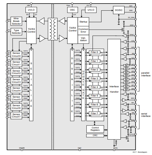 Block Diagram - Infineon Technologies ISO1I813T Digital Isolator