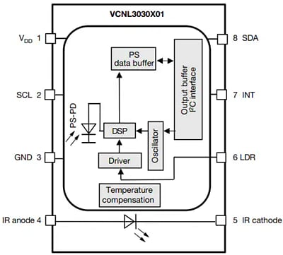 Block Diagram - Vishay Semiconductors VCNL3030X01 Proximity Sensors for Force Sensing