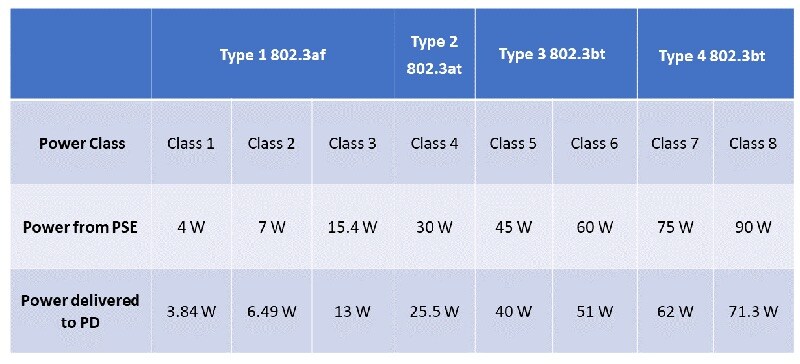 Skyworks Solutions Inc. Si34071 Power over Ethernet (PoE) ICs