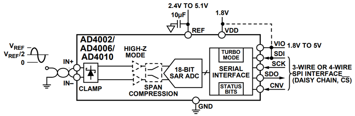 Block Diagram - Analog Devices Inc. AD4002/AD4006/AD4010 18-Bit SAR ADCs