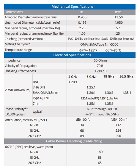 Amphenol Times Microwave Systems SilverLine® Test Cables