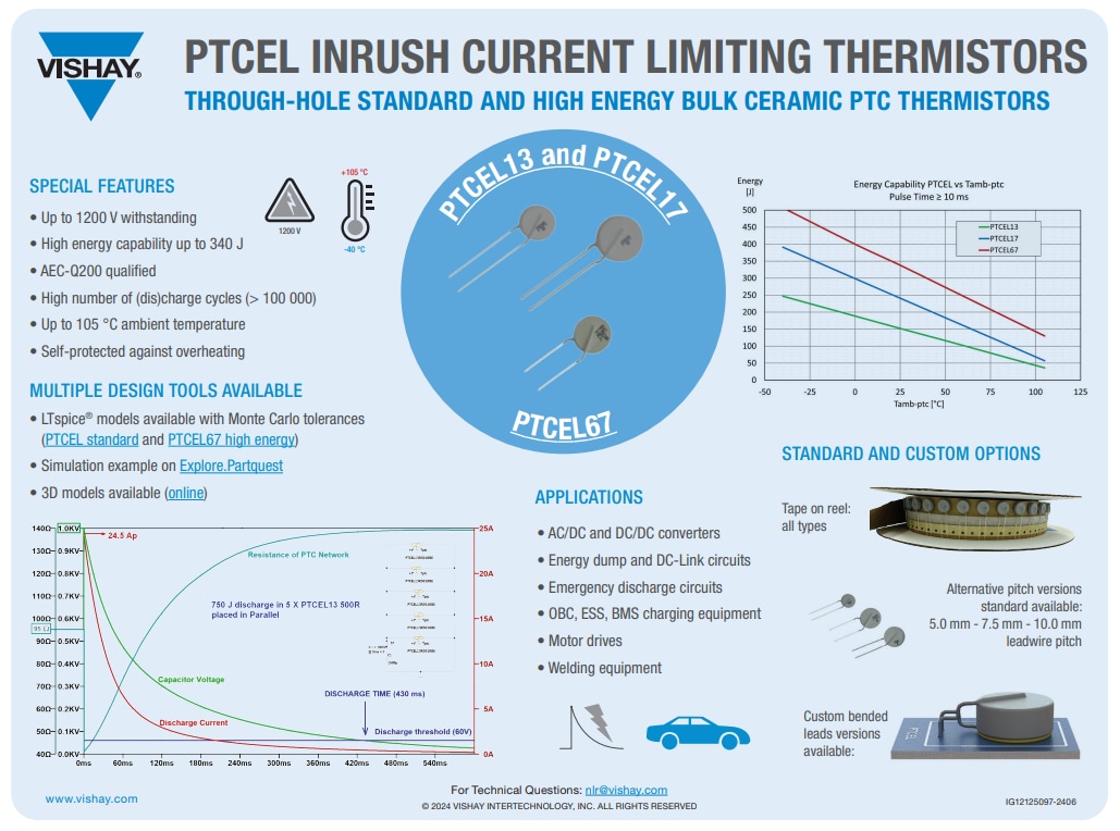 Infographic - Vishay / BC Components PTCEL Inrush Current Limiting PTC Thermistors