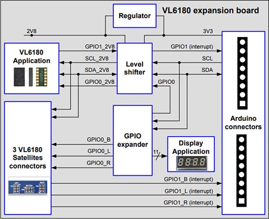 Block Diagram - STMicroelectronics X-NUCLEO-6180A1 Expansion Board