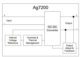 Block Diagram - Silvertel AG7x DC-DC Converter Modules