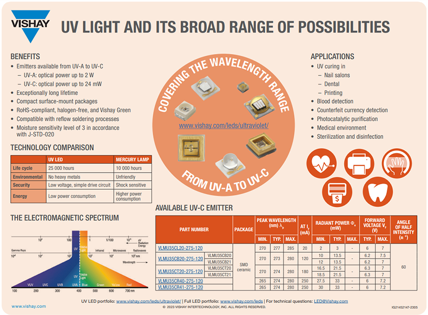 Infographic - Vishay Semiconductors VLMU35C UVC LEDs