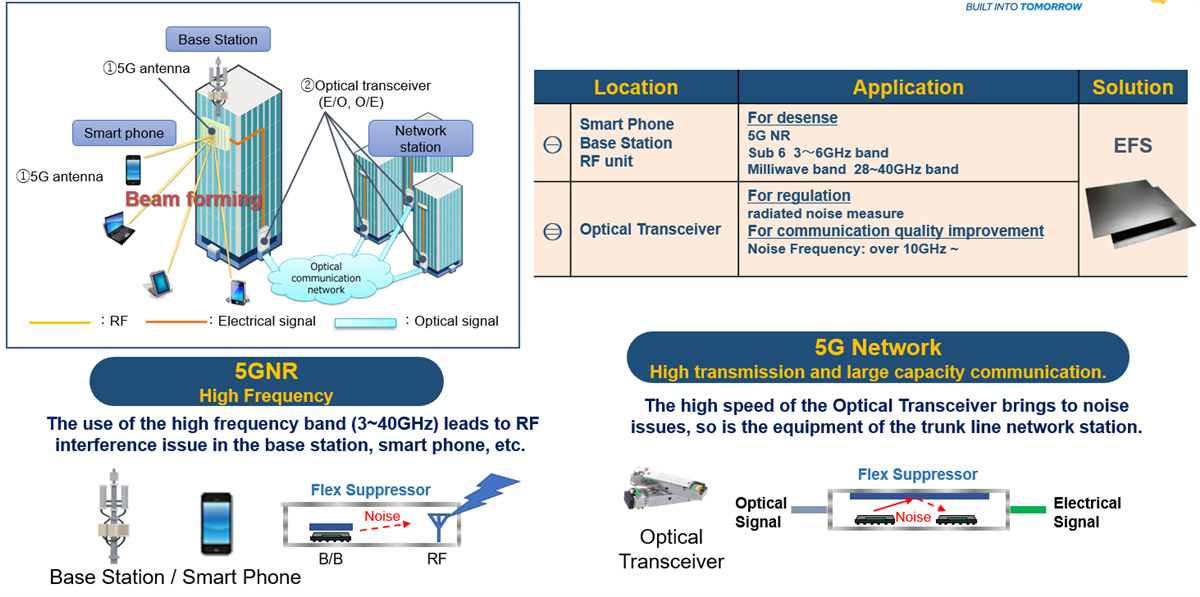 Infographic - KEMET 5G Noise Suppression Sheets