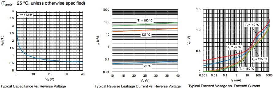 Performance Graph - Vishay Semiconductors BAS40L 40V Small Signal Schottky Diodes
