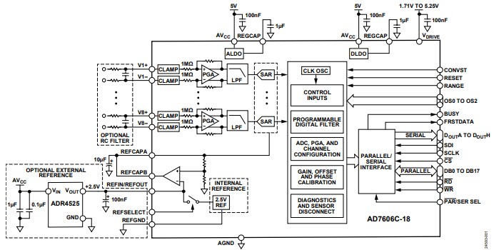 Analog Devices Inc. AD7606C-18 8-Channel DAS with 18-bit 1 MSPS ADC