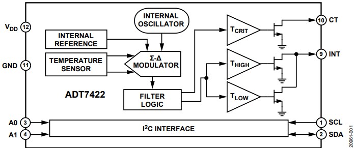 Block Diagram - Analog Devices Inc. ADT7422 Digital Temperature Sensor