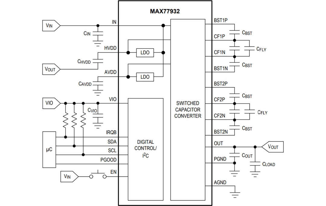 Block Diagram - Analog Devices Inc. MAX77932C Dual-Phase Switched-Capacitor Converter