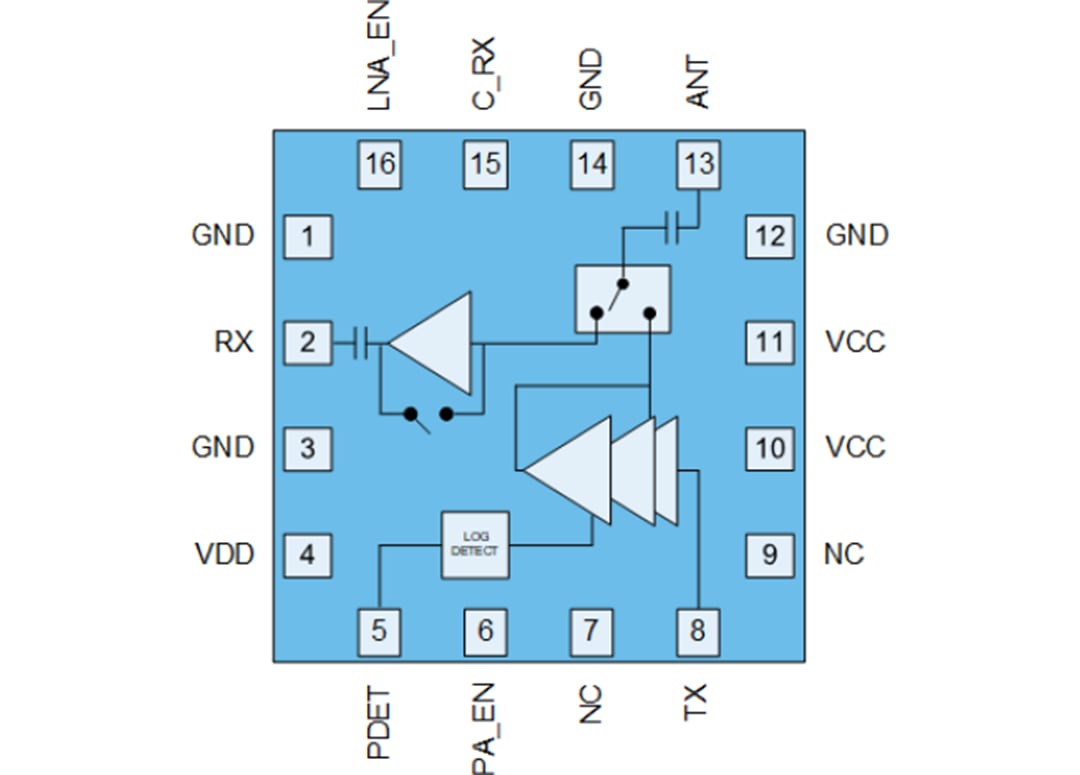 Block Diagram - Qorvo QPF4551 5.0GHz Wi-Fi® 6 Front End Module