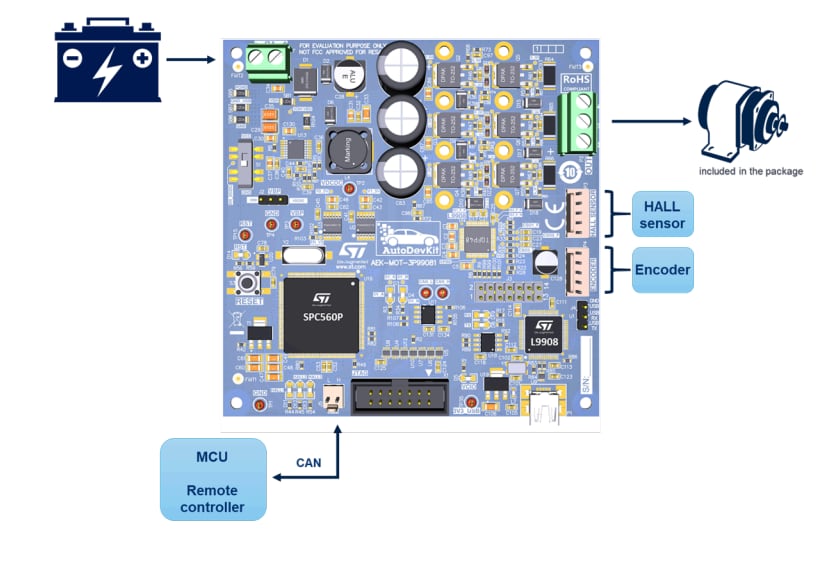 Block Diagram - STMicroelectronics AEK-MOT-3P9908M Evaluation Board