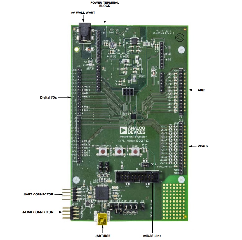 Analog Devices Inc. ADuCM420 Development System