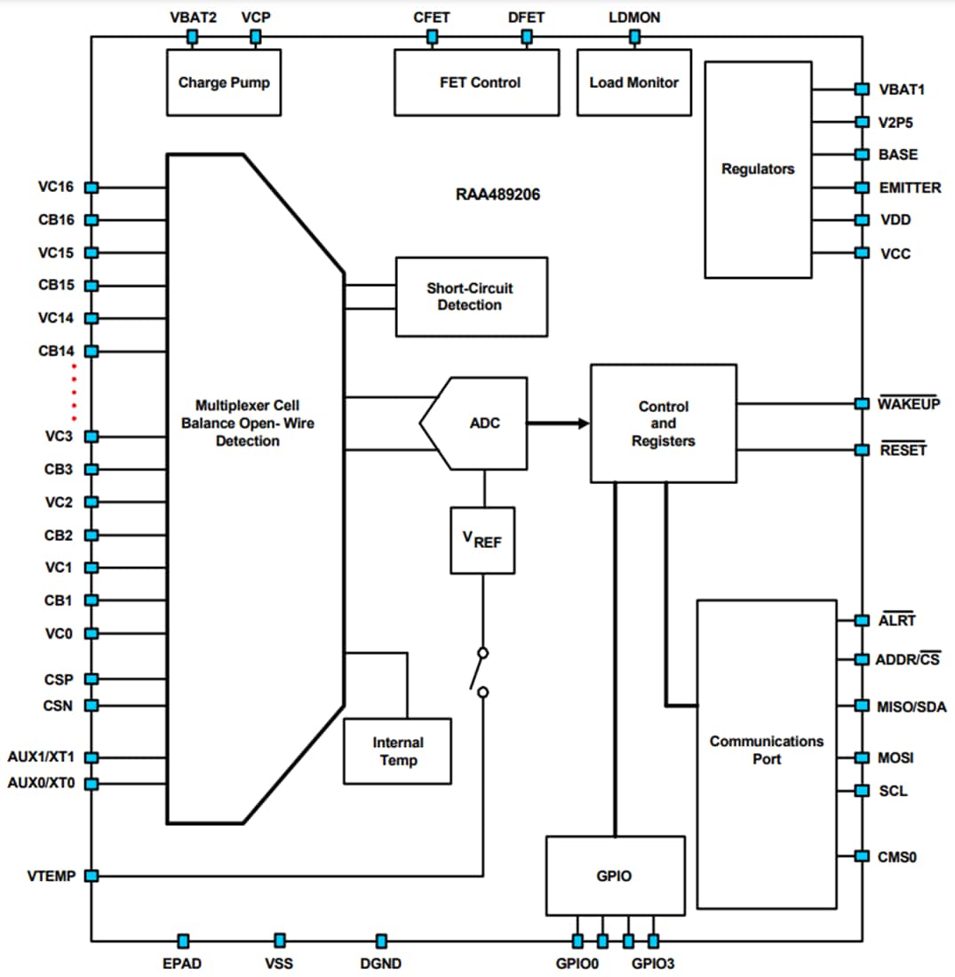 Block Diagram - Renesas Electronics RAA489206 16-Cell Battery Front End (BFE)