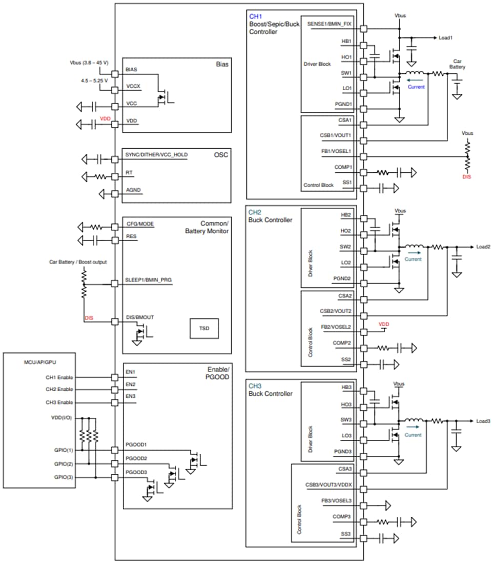 Block Diagram - Texas Instruments LM5127-Q1 Triple Buck & Boost Controller