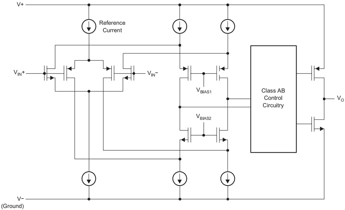 Block Diagram - Texas Instruments OPA396 Precision Operational Amplifier