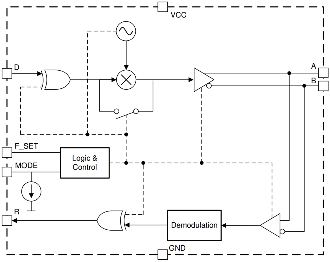 Block Diagram - Texas Instruments THVD8000 RS-485 Transceiver