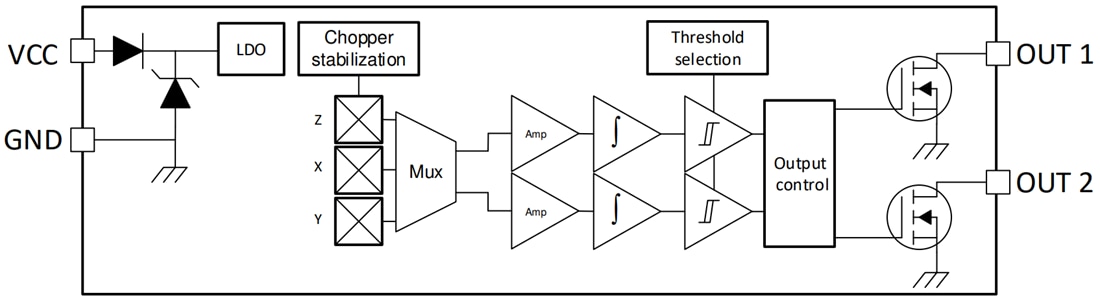 Block Diagram - Texas Instruments TMAG511x/TMAG511x-Q1 Dual Hall-Effect Latches