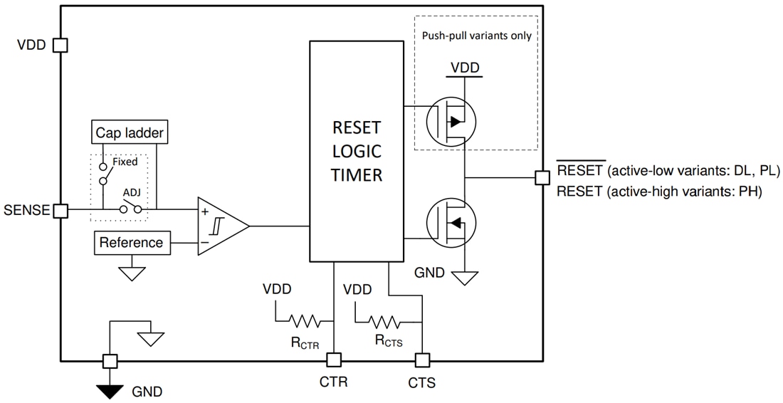 Block Diagram - Texas Instruments TPS3899/TPS3899-Q1 Precision Voltage Supervisor