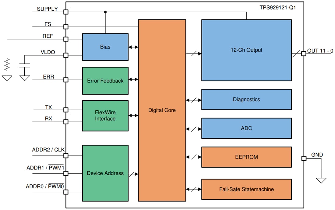 Block Diagram - Texas Instruments TPS929121-Q1 High-Side LED Driver