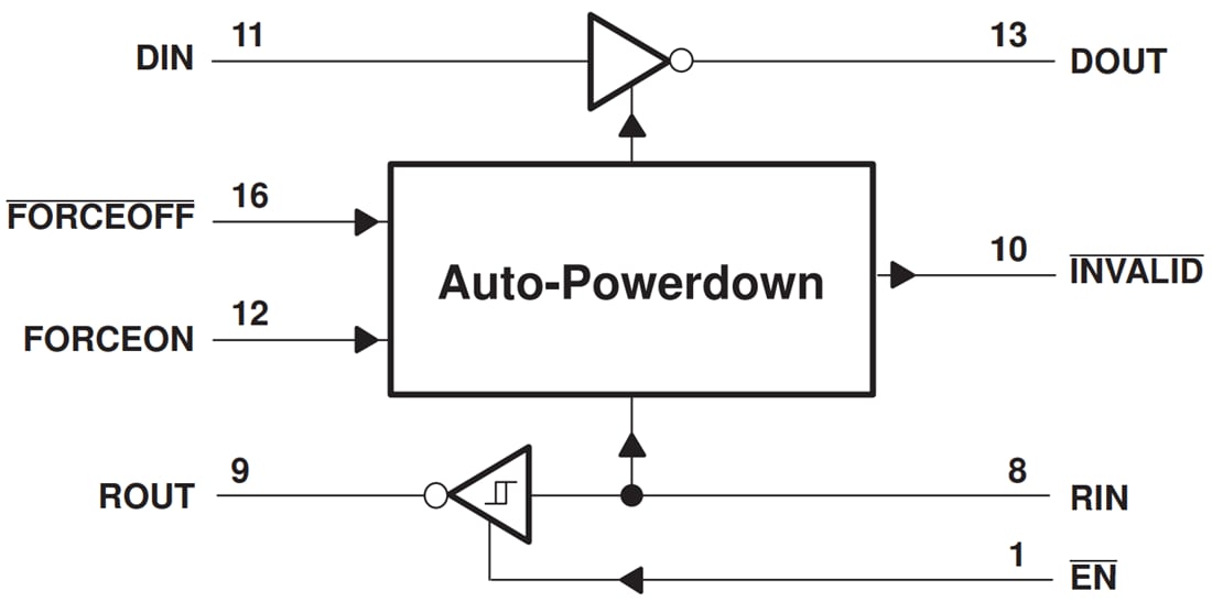 Block Diagram - Texas Instruments TRS3221E RS-232 Line Driver/Receiver