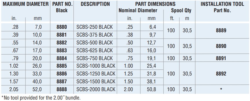 Heyco Self-Closing Braided Sleeving (SCBS)