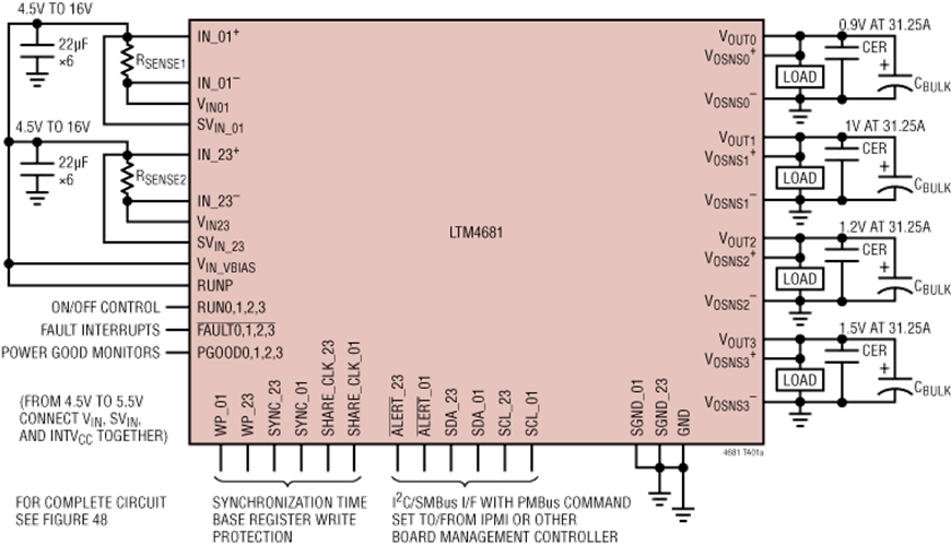 Block Diagram - Analog Devices Inc. LTM4681 μModule® DC/DC Regulator