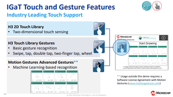 Microchip Technology SAM E51 Integrated Graphics & Touch Curiosity Kit