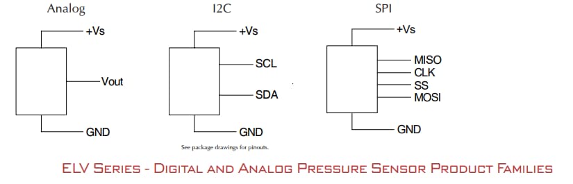 Application Circuit Diagram - Amphenol All Sensors ELV Analog & Digital Pressure Sensors