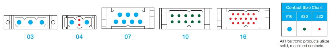 Positronic DF Dragonfly Power & Signal Connectors