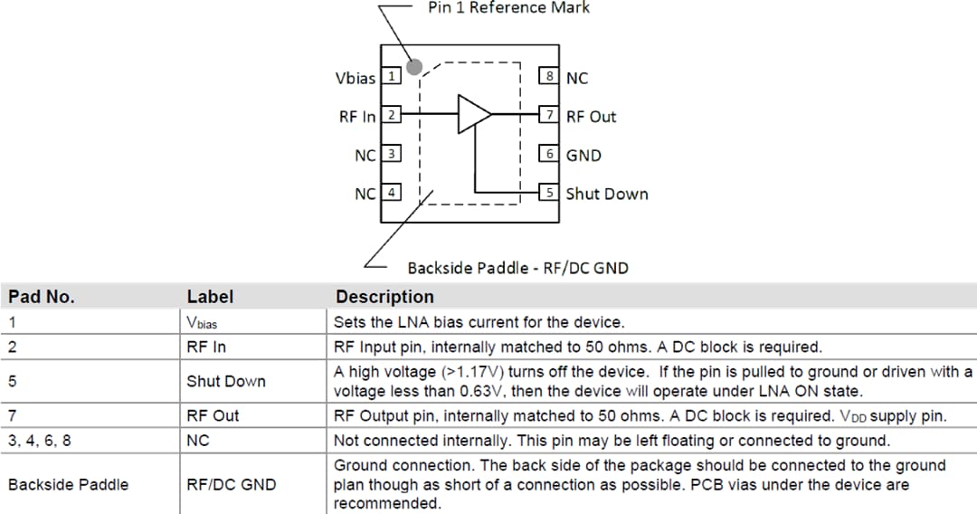 Block Diagram - Qorvo QPL9058 Ultra Low-Noise LNA