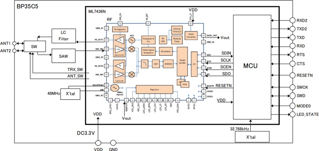 Block Diagram - ROHM Semiconductor BP35C5 Wi-SUN Module