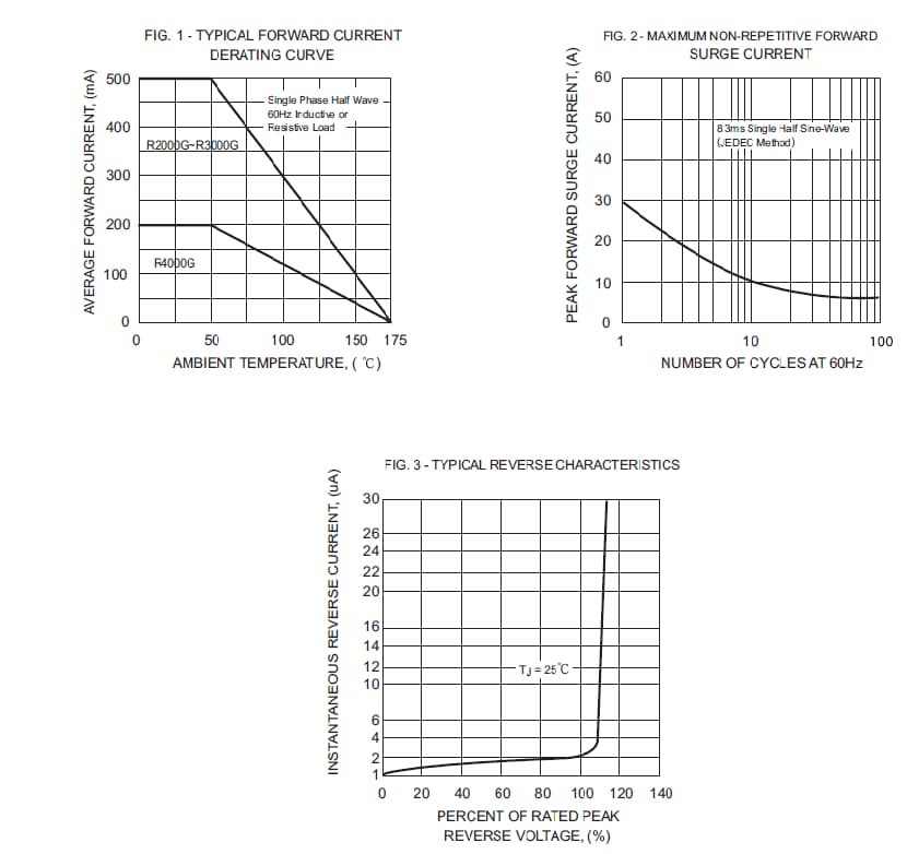 Performance Graph - Rectron R4000G High Voltage Silicon Rectifier