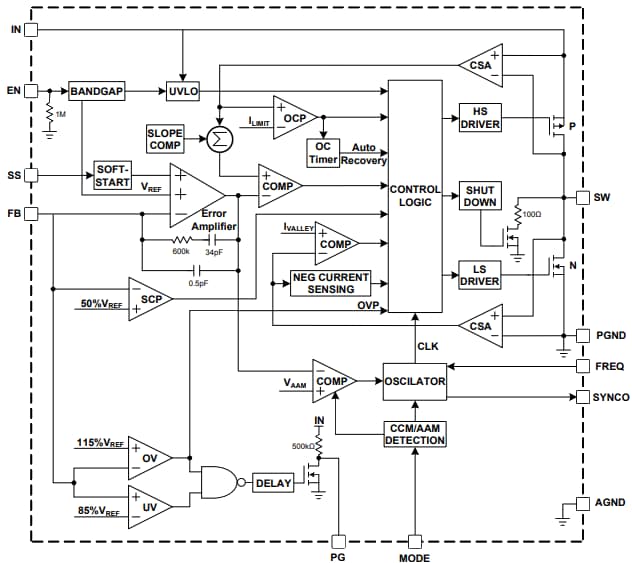 Block Diagram - Monolithic Power Systems (MPS) MPQ2167 Step-Down Converters