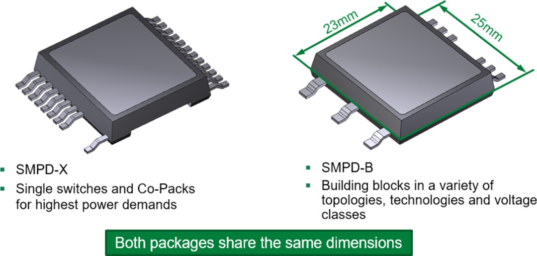 IXYS Surface Mount Power Device (SMPD)