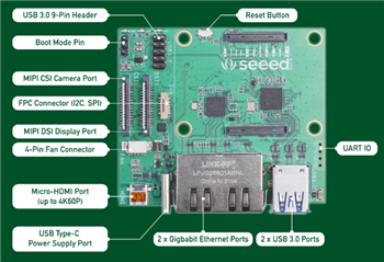 Seeed Studio Dual Gigabit Ethernet Carrier Board