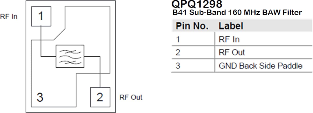 Block Diagram - Qorvo QPQ1298 High-Performance BAW Filter