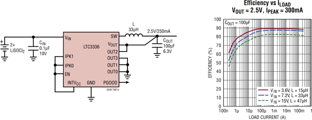 Application Circuit Diagram - Analog Devices Inc. LTC3336 Nanopower Buck DC-DC Regulators
