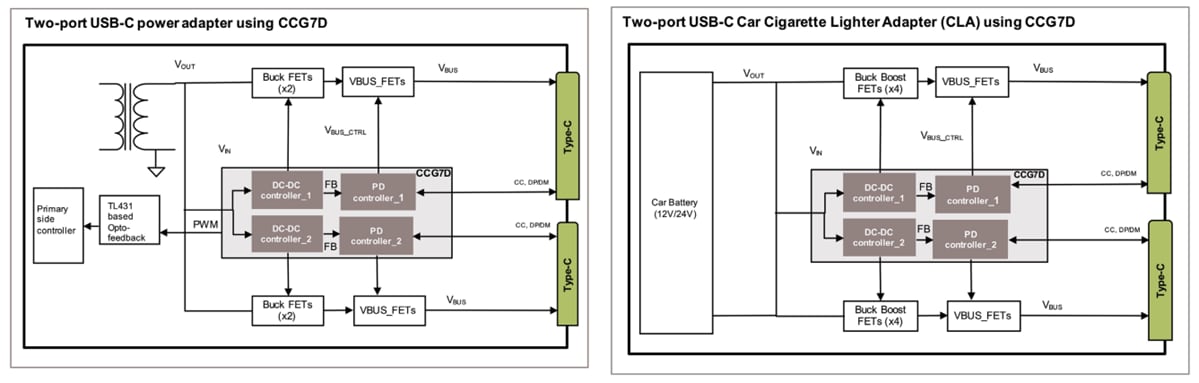 Application Circuit Diagram - Infineon Technologies EZ-PD™ CCG7D Two-port USB-C PD + DC-DC Controllers